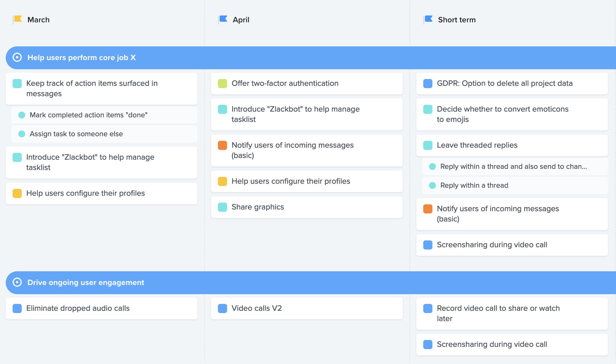 Productboard product roadmapping