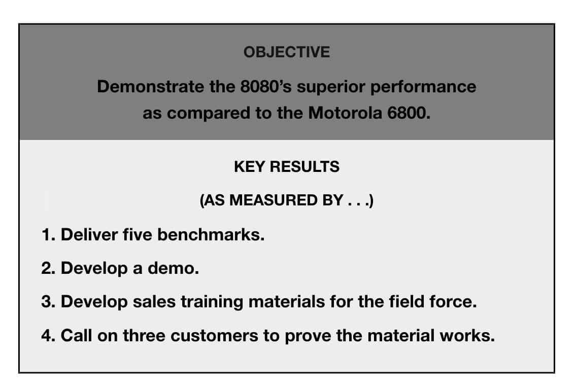 An example of an OKRs from Intel describing the Objective and Key Results