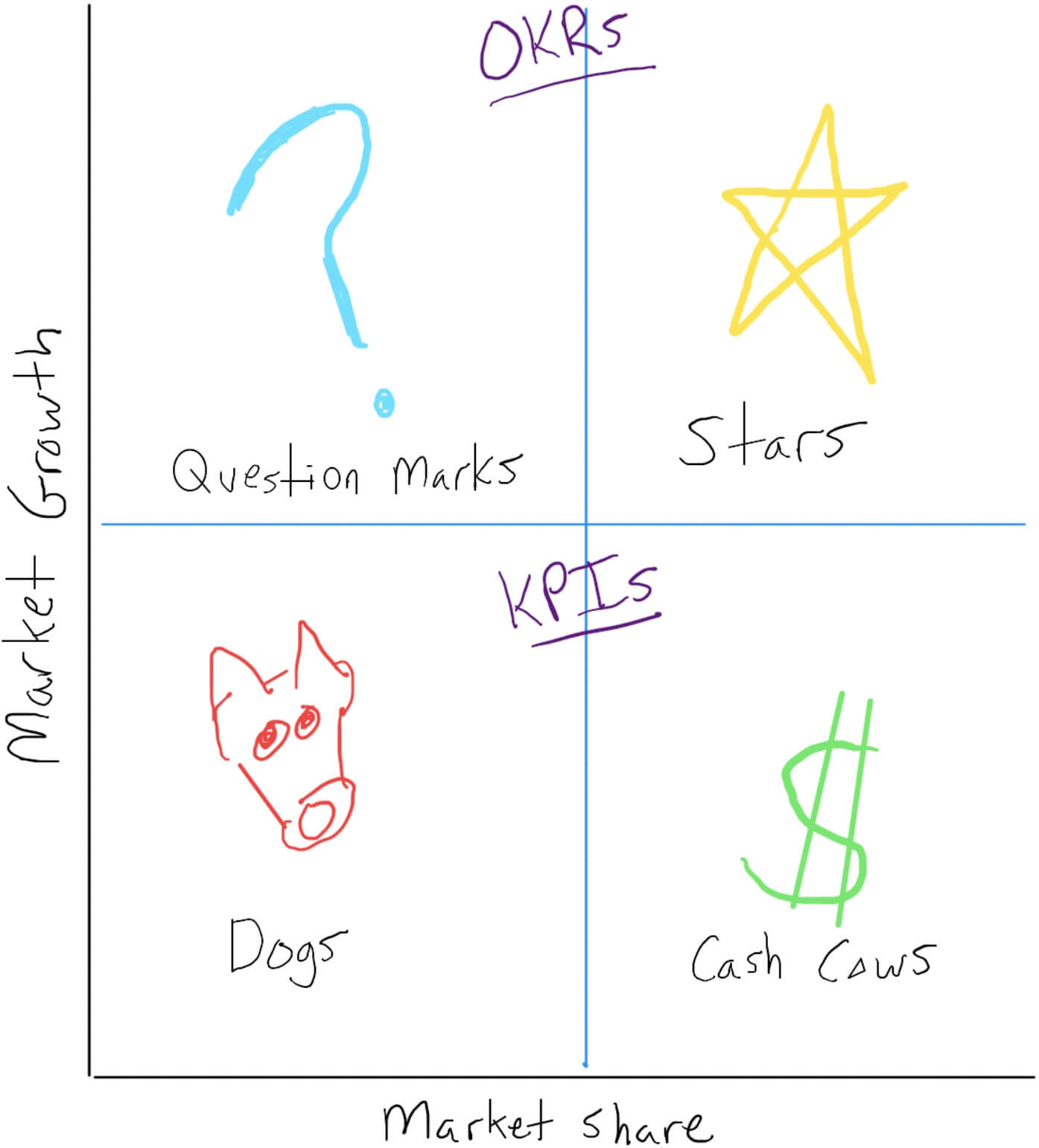 monitor OKRs with KPIs