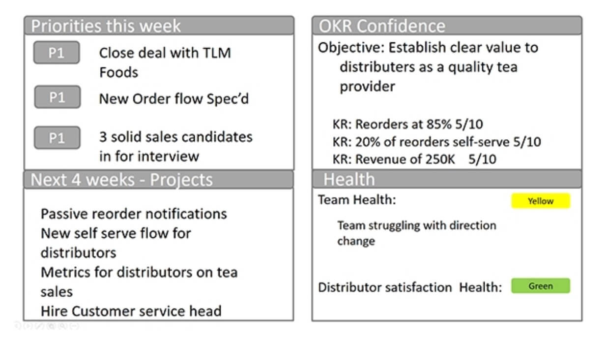 OKRs review