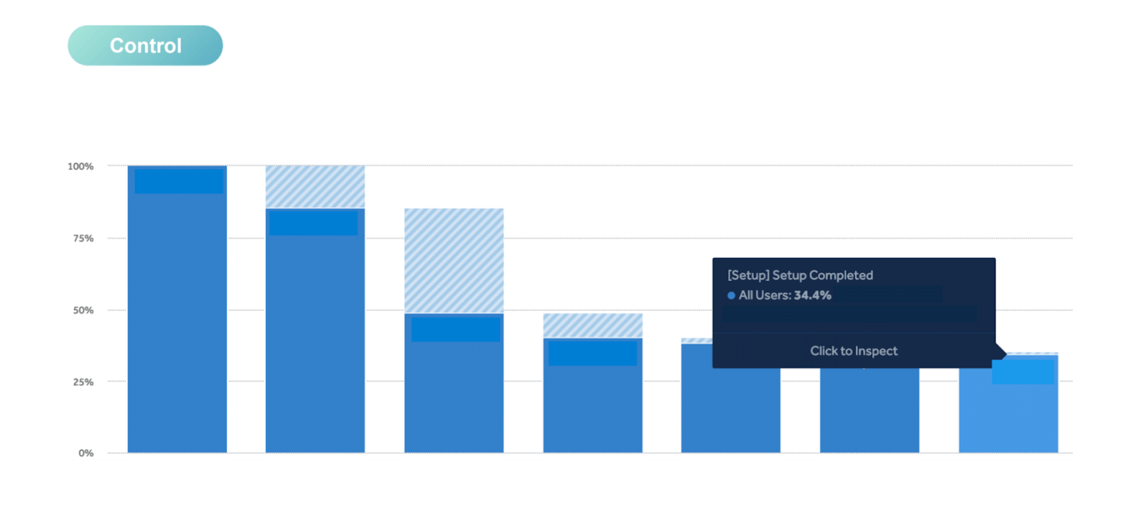 control results chart