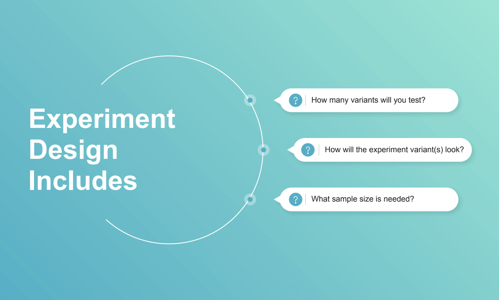 experiment design points