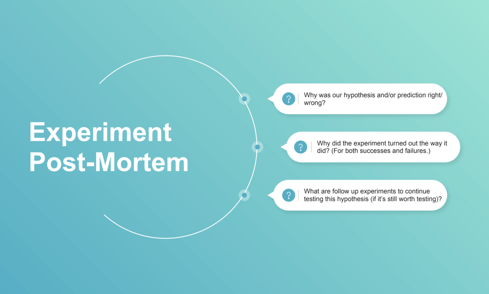 experiment in post-mortem of a project