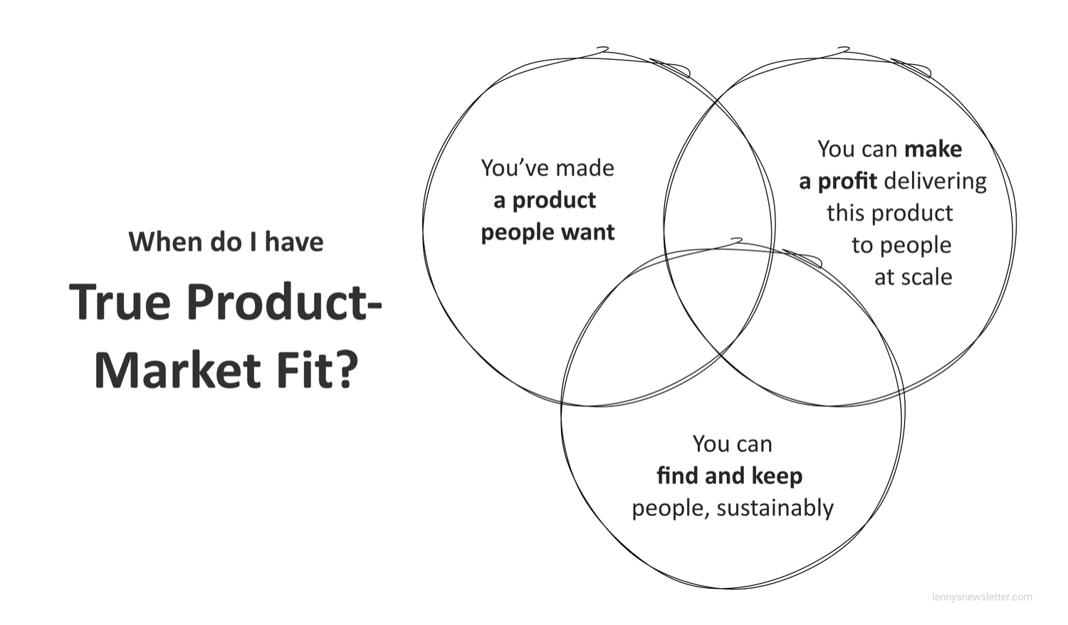 true product market fit