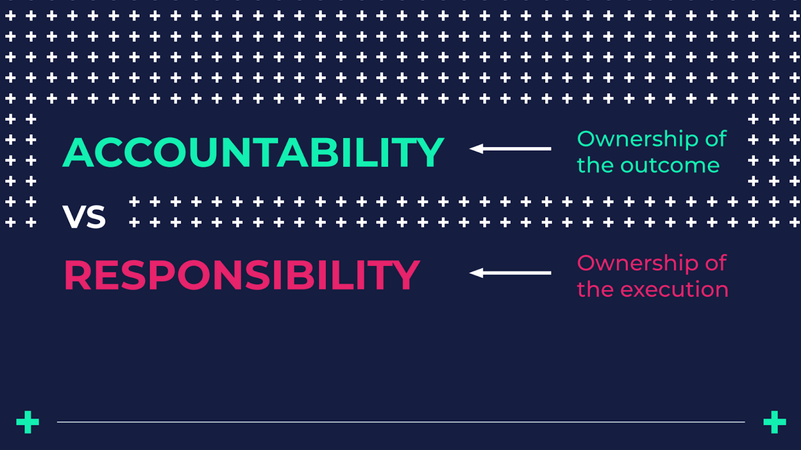accountability & responsibility