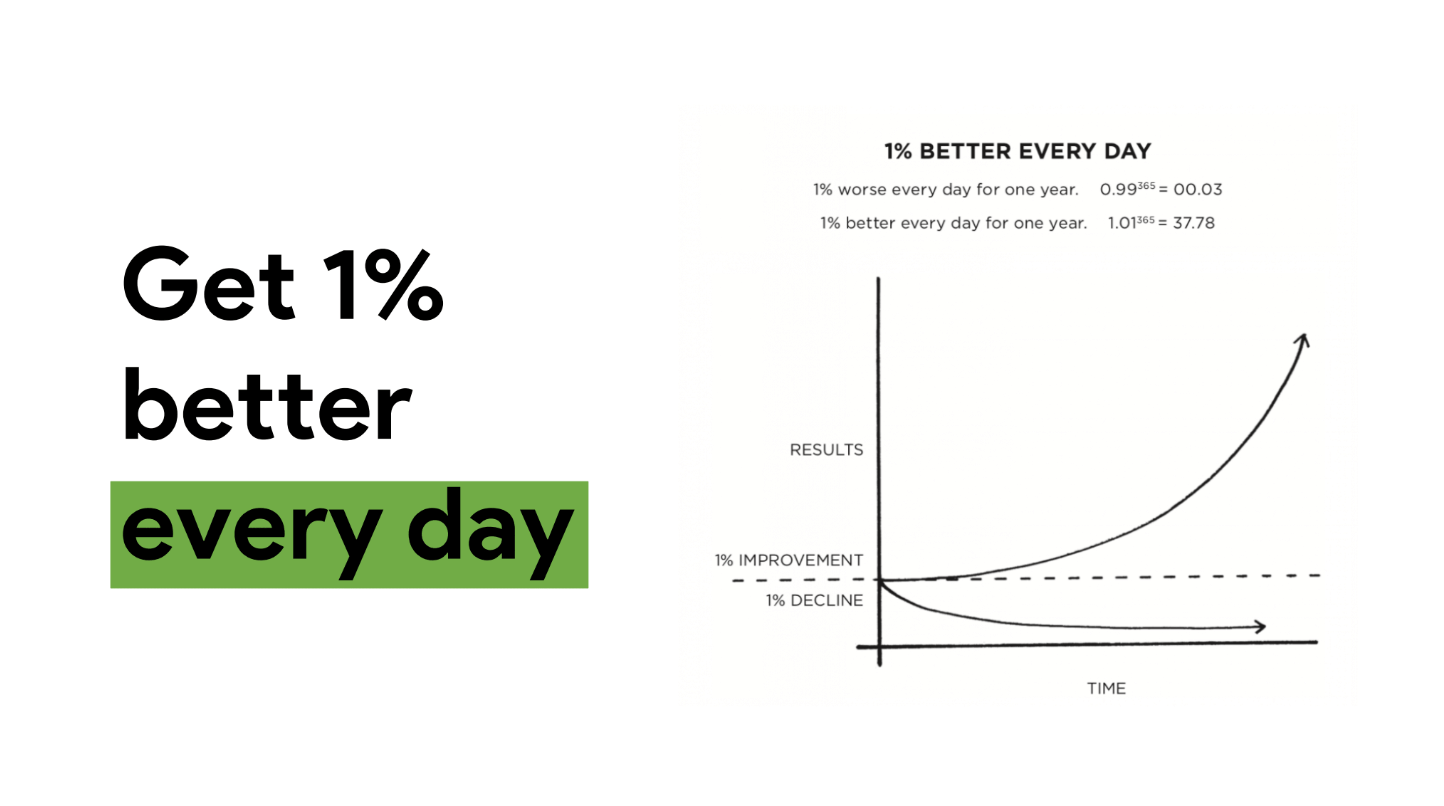 get 1% better every day