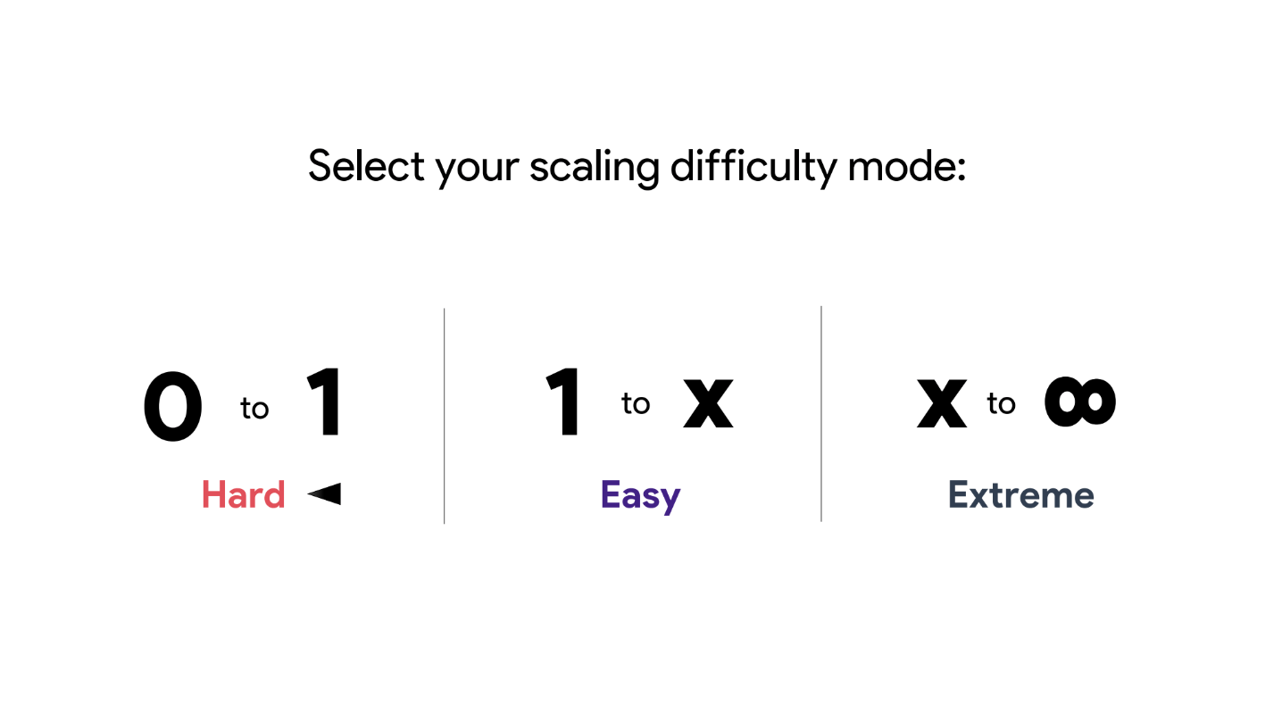 scaling difficulty mode