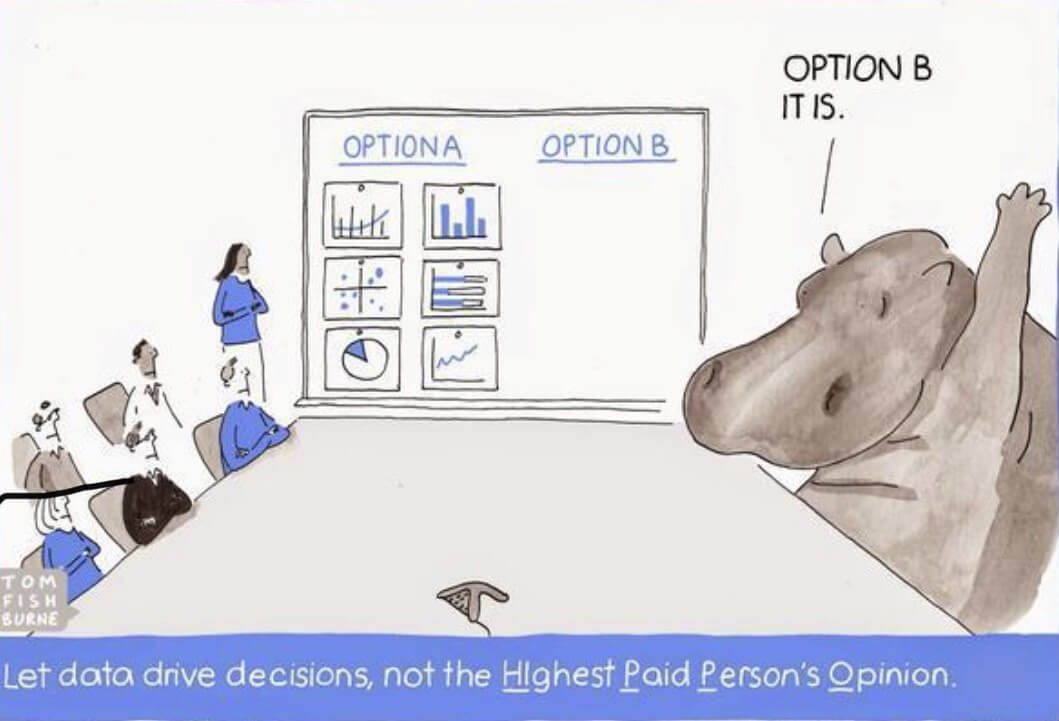 Avoid HIPPO’s at all cost (Source: Tom Fishburne)