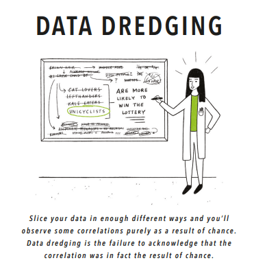 Data Dredging (Source: geckoboard.com)