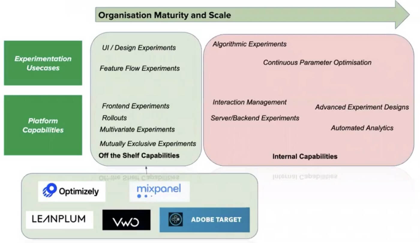 What approach suits the best? (Source: Grab)