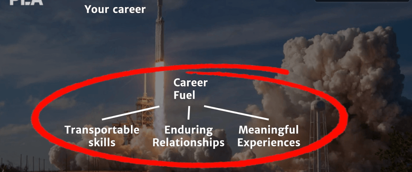 career fuel