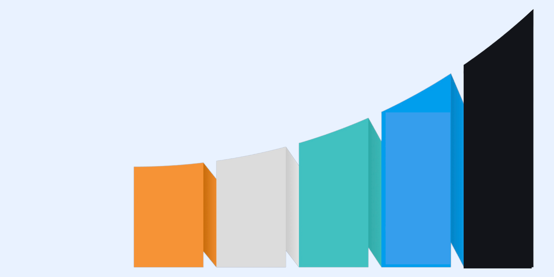 Embedded Analytics Maturity Curve
