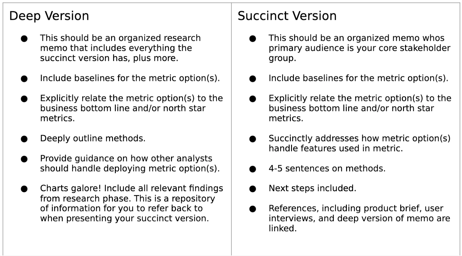 deep and succinct version of formal product proposal