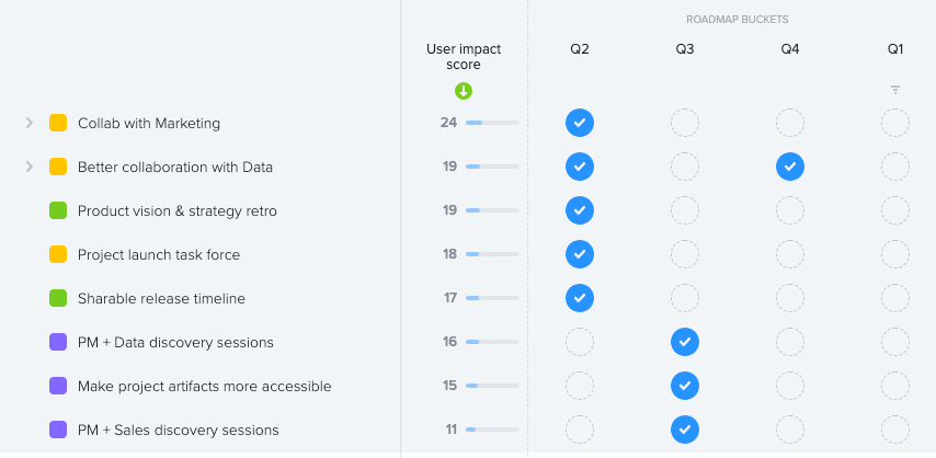 Example: Themes of areas to improve based on open-ended survey responses