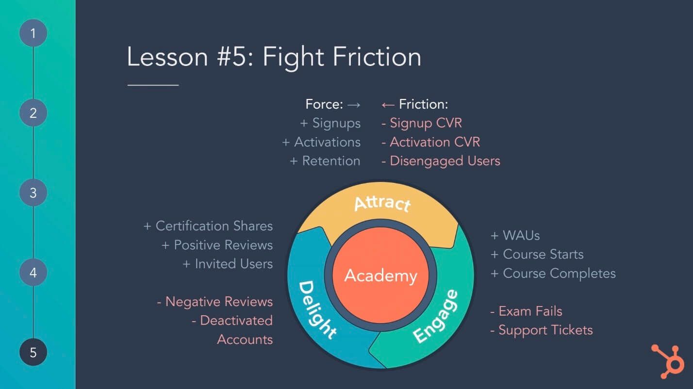 Product fight friction