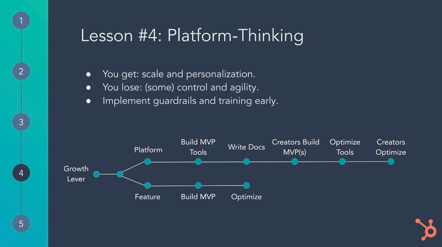 Product platform-thinking model