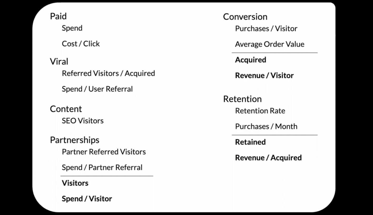 common growth model metrics