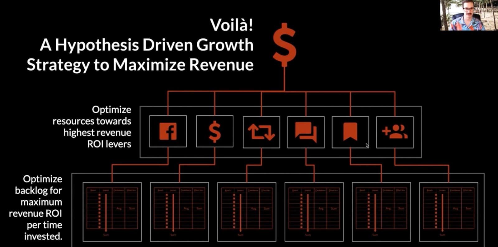 driving revenue and driving growth.