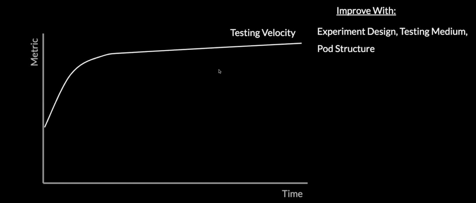 funnel in your program health metrics