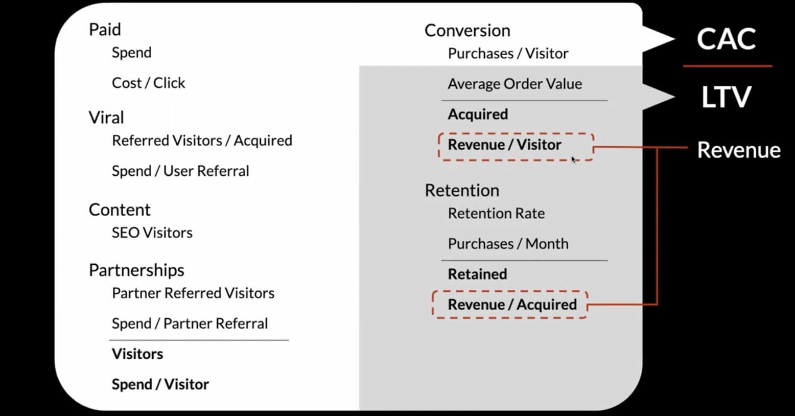 revenue - the two core metrics