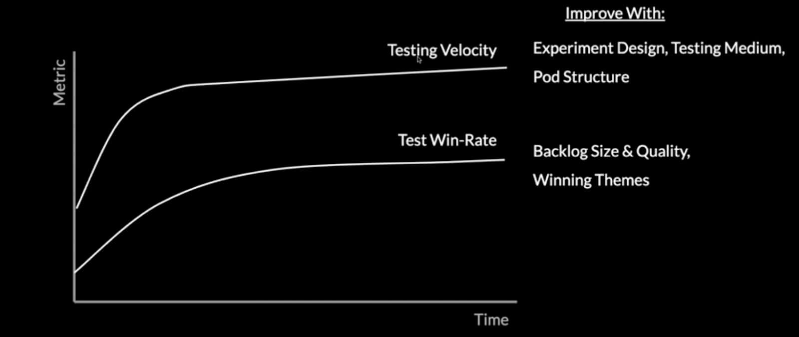 testing velocity and win-rate