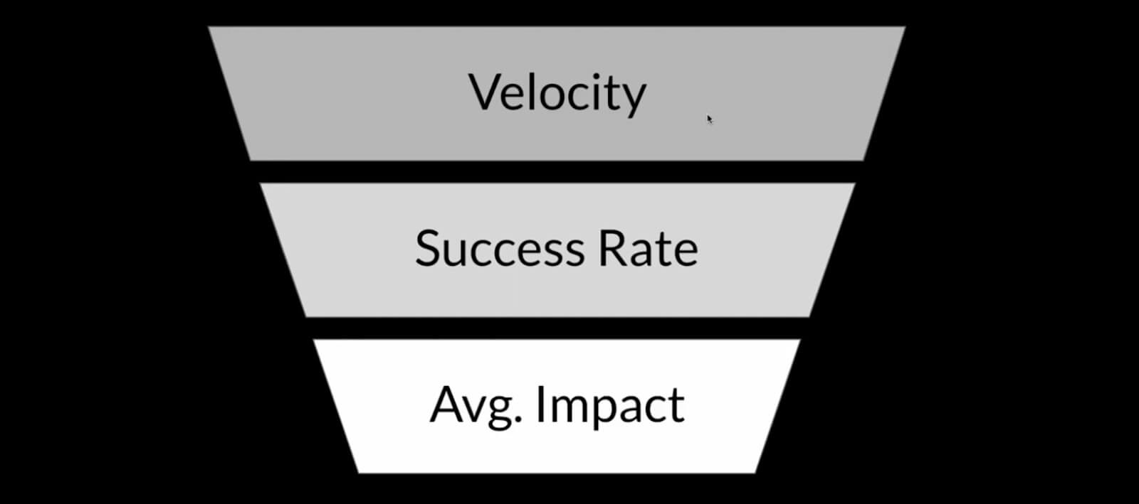 velocity, success rate, avg. impact