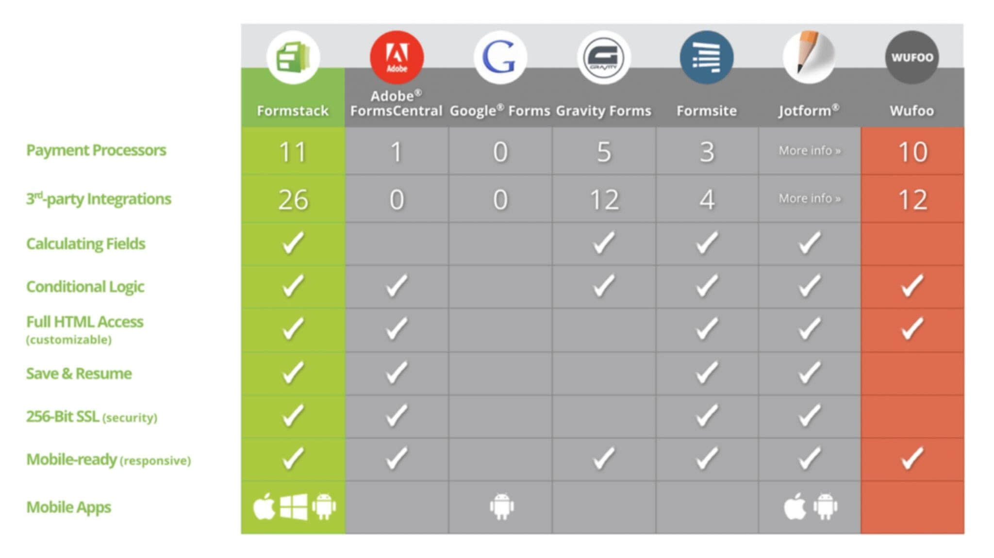competitor tick box