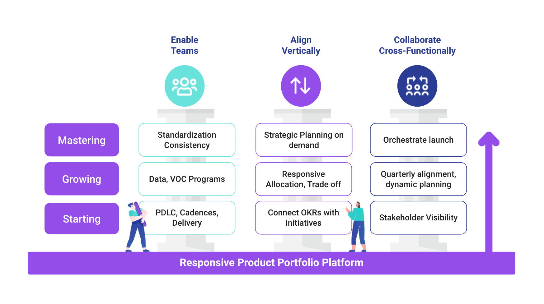 Responsive product portfolio platform