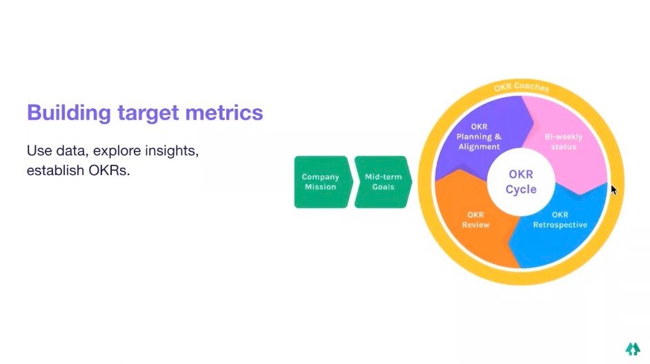 building target metrics