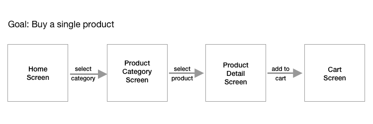 low-fidelity wireframe