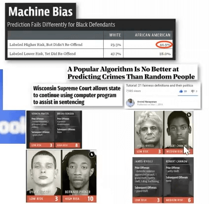 Machine bias examples