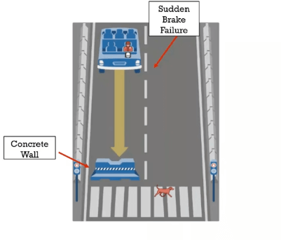 Self driving car drawing