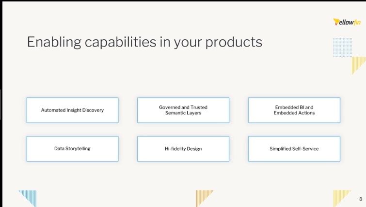 enabling capabilities in your products