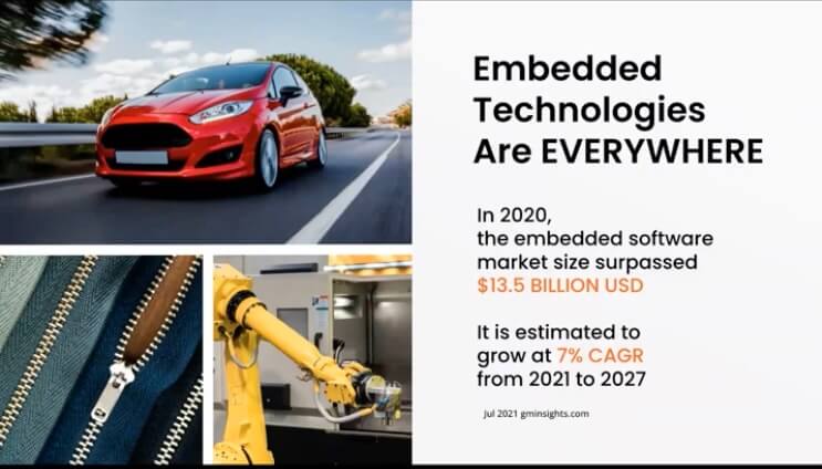 Embedded technologies are everywhere - car, zipper and techology