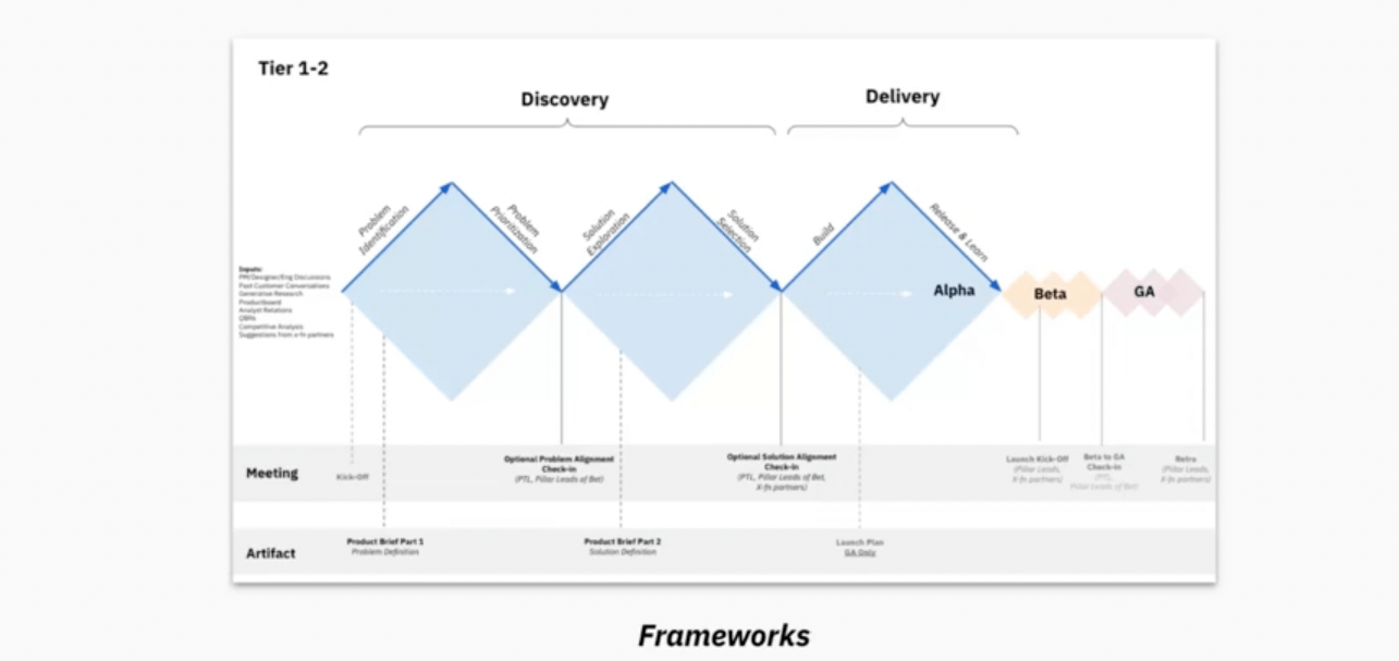 Frameworks for scaling learnings