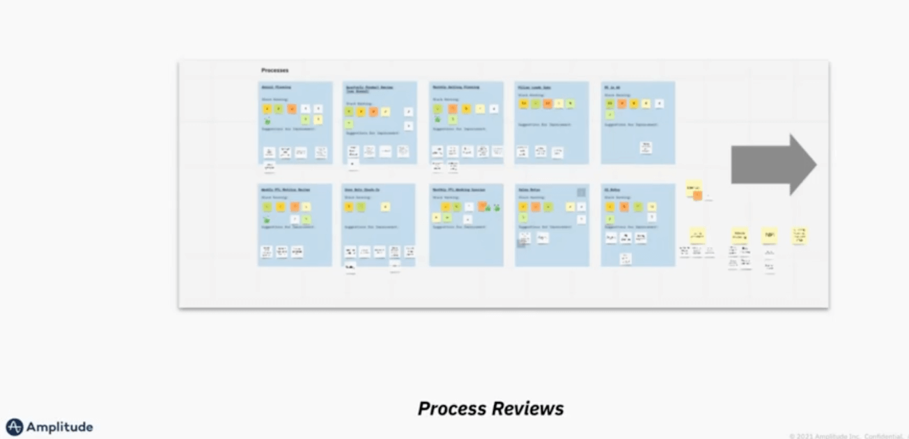 Process review