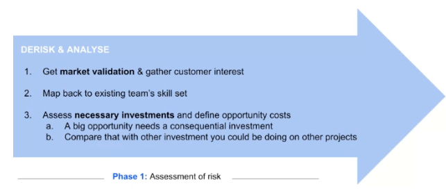 Assessment of risk