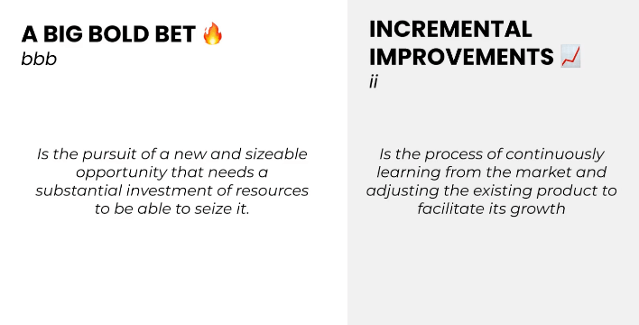 Big bold bets (BBB) vs incremental improvements (II) definitions.