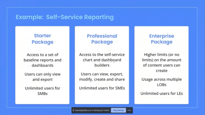 Example of self-service reporting