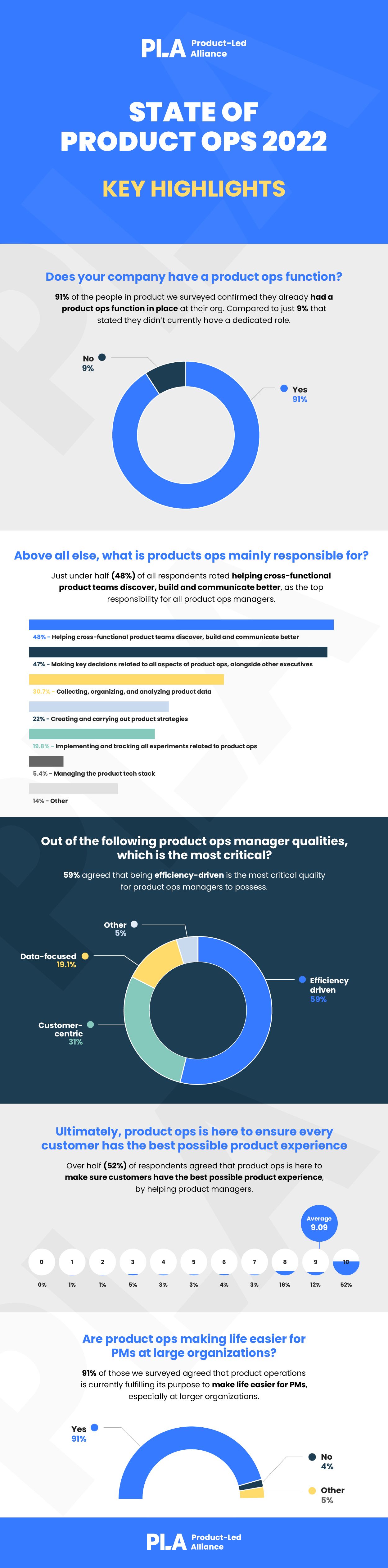 Infographic depicting a visual representation of some key statistics.