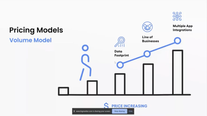 Pricing models, volume model