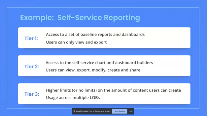 Self-Service Reporting