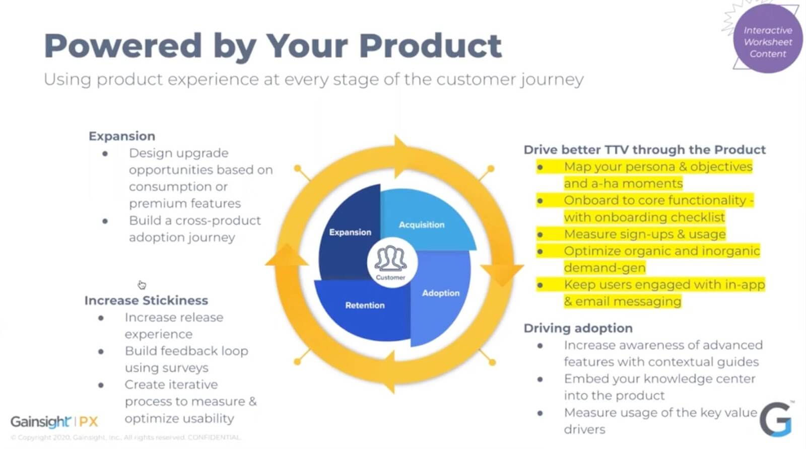 Graph showing how to use the product experience at every stage of the customer journey 