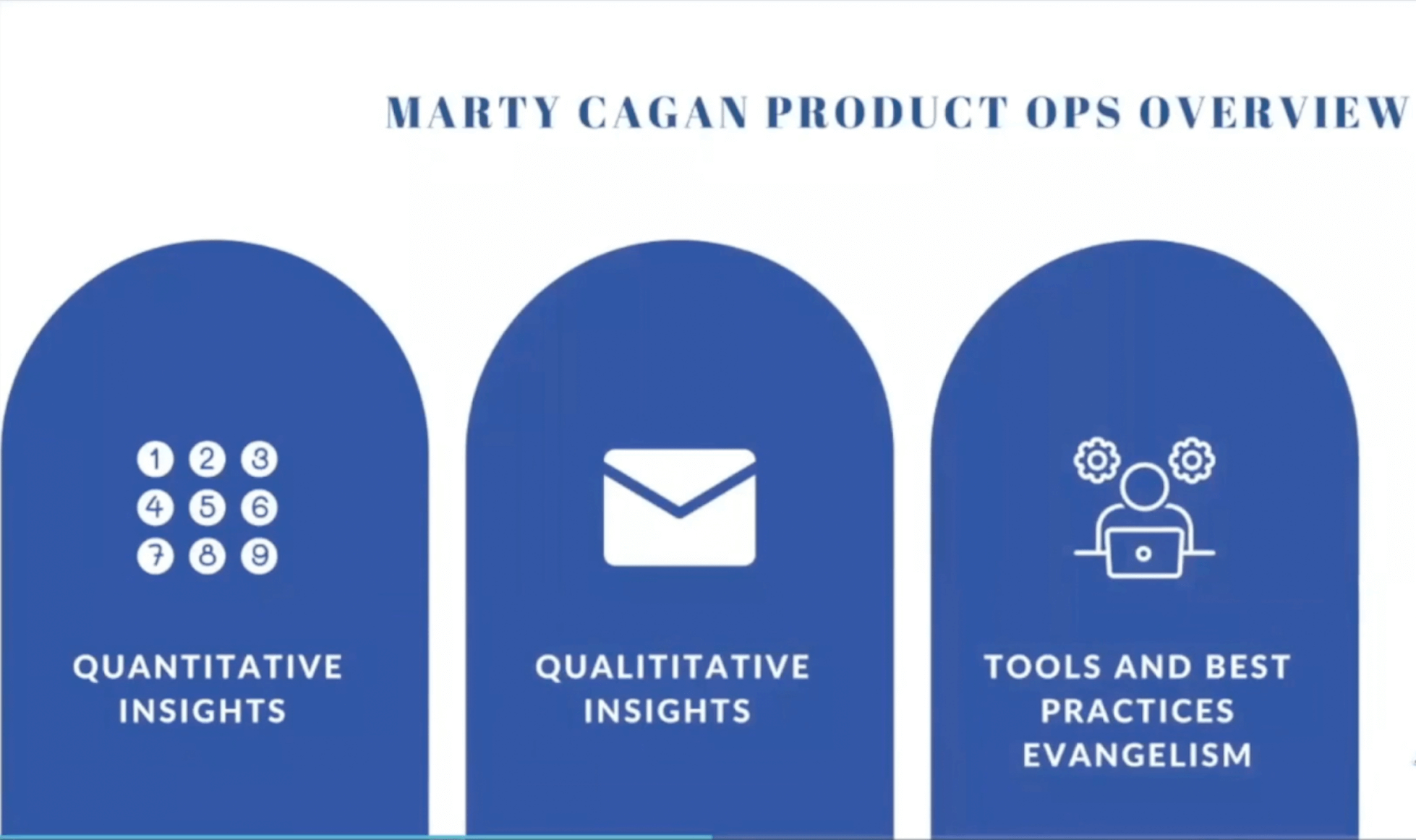 Marty Cagan Product Ops Overview