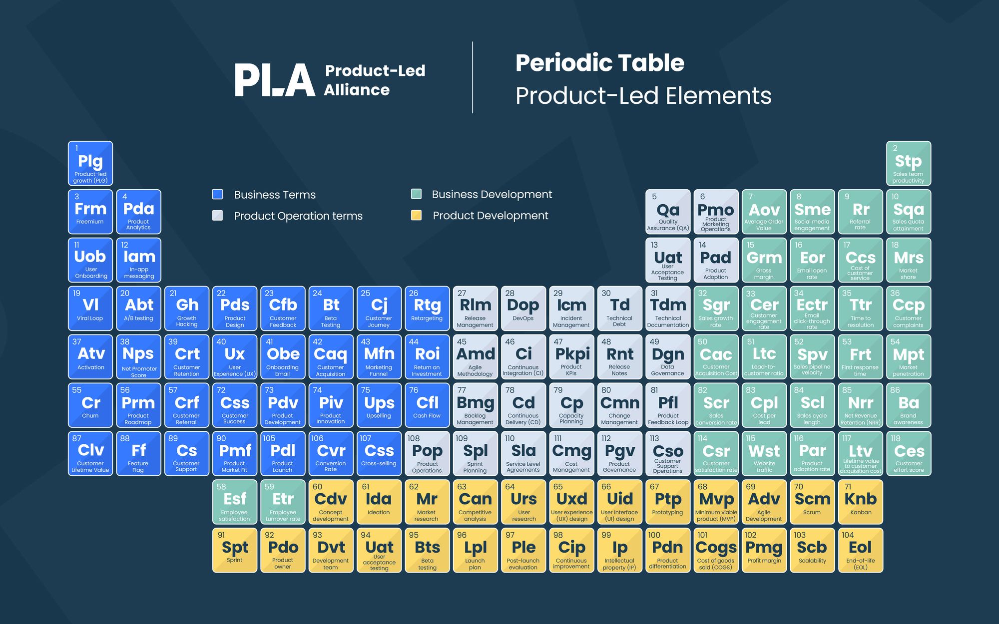 PLG periodic table of elements