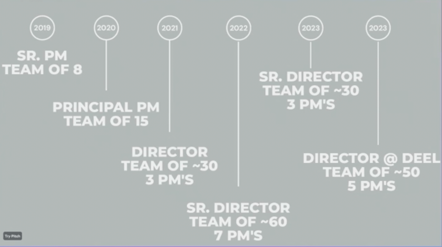 Timeline of Markiyan's roles from 2019-2023