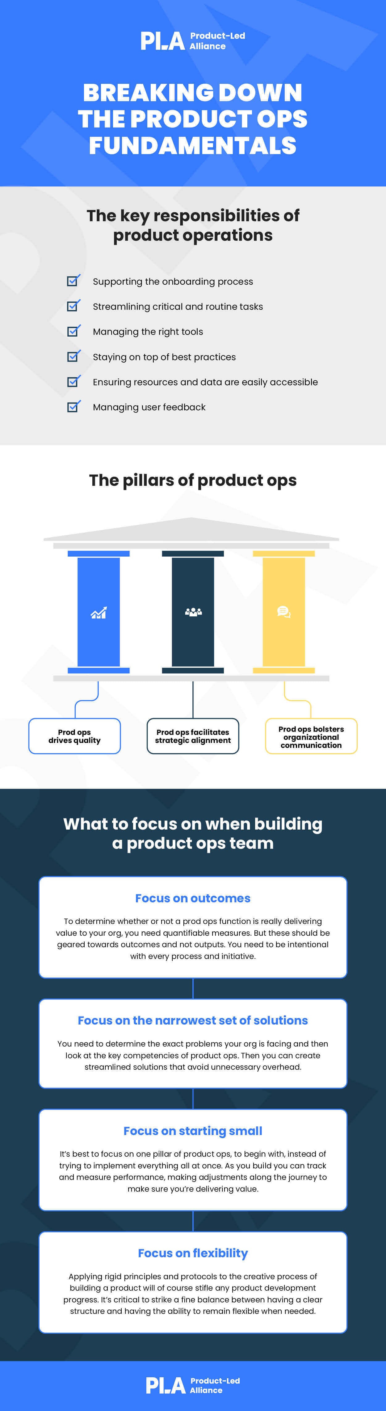The key pillars of product operations (product ops)