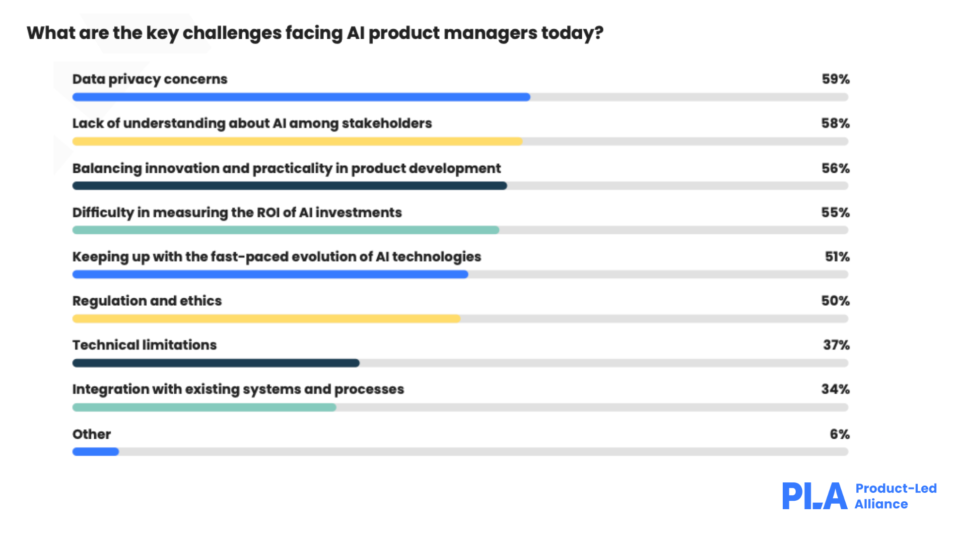 The biggest challenges for AI product managers