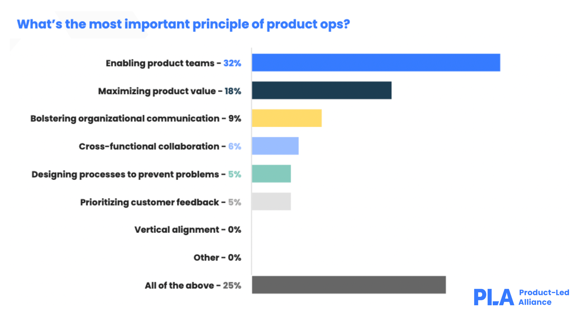 What is the most important role of product operations?