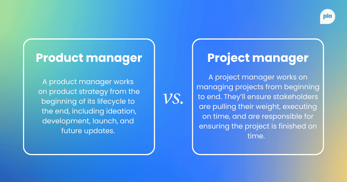 Comparison graphic between a Product Manager and a Project Manager. The left side explains that a Product Manager handles product strategy throughout the lifecycle—from ideation and development to launch and updates. The right side describes a Project Manager as responsible for managing projects from start to finish, ensuring stakeholder coordination, timely execution, and on-time delivery. The background has a blue-green gradient with 'vs.' in the center.